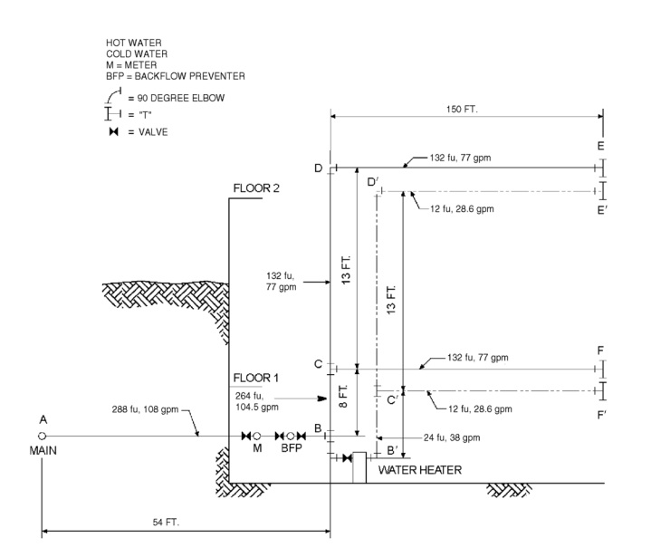 2015 MICHIGAN RESIDENTIAL CODE | ICC DIGITAL CODES