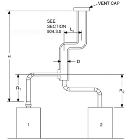 2015 MICHIGAN RESIDENTIAL CODE | ICC DIGITAL CODES