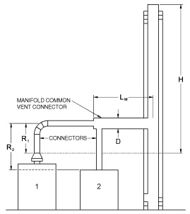 2015 MICHIGAN RESIDENTIAL CODE | ICC DIGITAL CODES