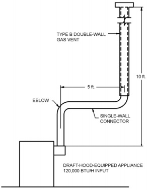 2015 MICHIGAN RESIDENTIAL CODE | ICC DIGITAL CODES