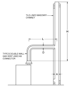 2015 MICHIGAN RESIDENTIAL CODE | ICC DIGITAL CODES