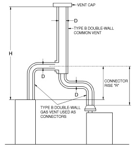 2015 MICHIGAN RESIDENTIAL CODE | ICC DIGITAL CODES