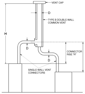 2015 MICHIGAN RESIDENTIAL CODE | ICC DIGITAL CODES