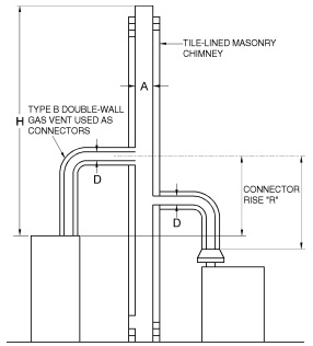 2015 MICHIGAN RESIDENTIAL CODE | ICC DIGITAL CODES