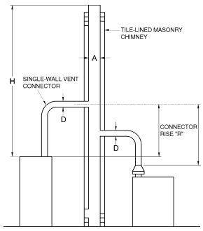 2015 MICHIGAN RESIDENTIAL CODE | ICC DIGITAL CODES