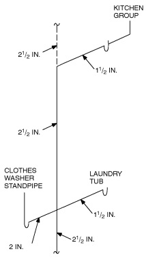 2015 MICHIGAN RESIDENTIAL CODE | ICC DIGITAL CODES