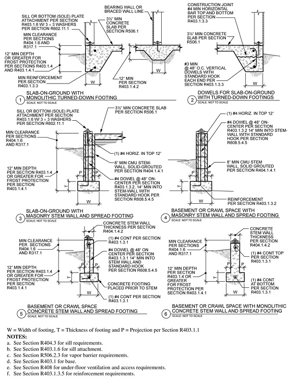 2015 MICHIGAN RESIDENTIAL CODE | ICC DIGITAL CODES