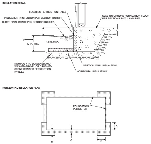 2015 MICHIGAN RESIDENTIAL CODE | ICC DIGITAL CODES