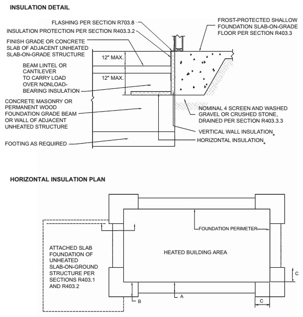 2015 MICHIGAN RESIDENTIAL CODE | ICC DIGITAL CODES