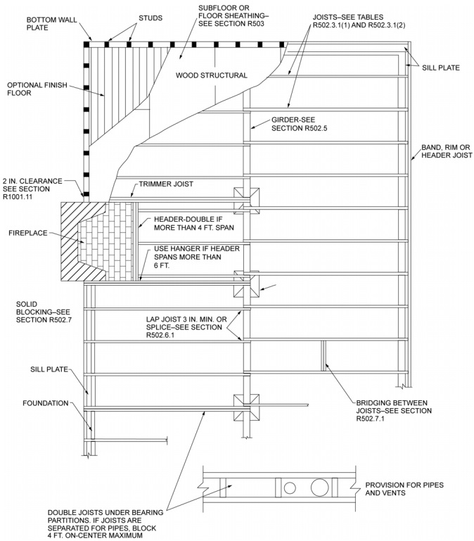 2015 MICHIGAN RESIDENTIAL CODE | ICC DIGITAL CODES