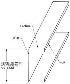 2015 MICHIGAN RESIDENTIAL CODE | ICC DIGITAL CODES