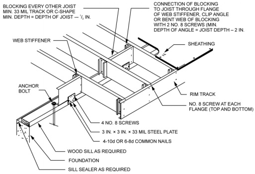 2015 MICHIGAN RESIDENTIAL CODE | ICC DIGITAL CODES