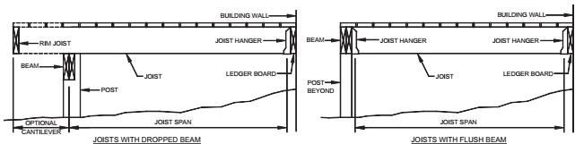 2015 MICHIGAN RESIDENTIAL CODE | ICC DIGITAL CODES