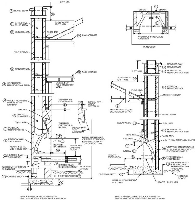 2015 MICHIGAN RESIDENTIAL CODE | ICC DIGITAL CODES