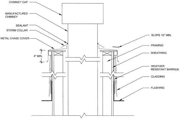 2015 MICHIGAN RESIDENTIAL CODE | ICC DIGITAL CODES