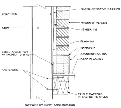 2015 MICHIGAN RESIDENTIAL CODE | ICC DIGITAL CODES