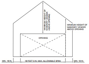 2015 MICHIGAN RESIDENTIAL CODE | ICC DIGITAL CODES