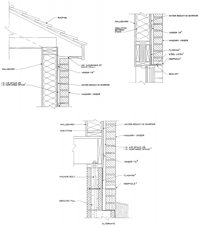 2015 MICHIGAN RESIDENTIAL CODE | ICC DIGITAL CODES