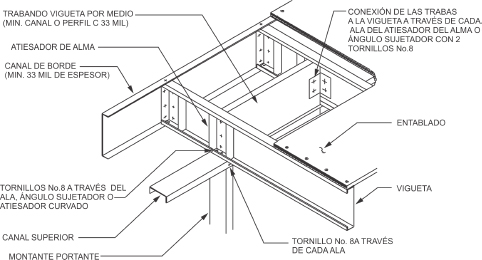 Caja de conexiones - Diccionario Ilustrado Inmobiliaria y Construcción IC
