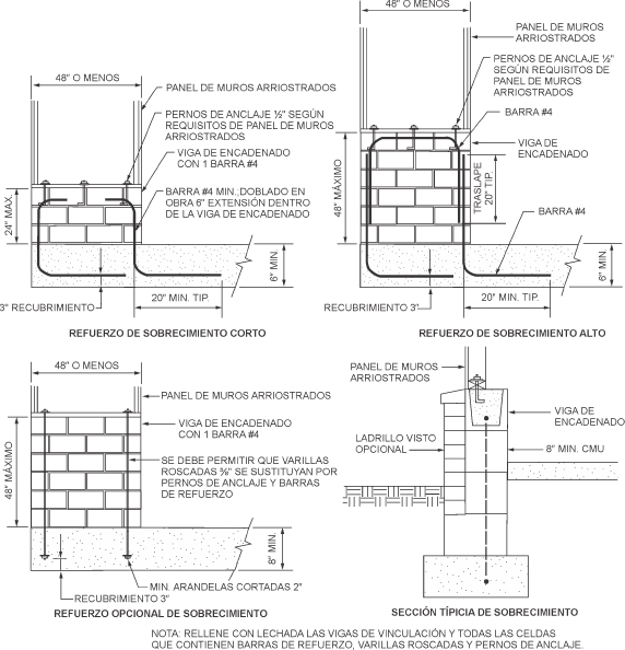 Aislamiento térmico, tipos y recomendaciones (actualizado)  Revestimiento  de paredes exteriores, Paneles aislantes, Fachadas de madera