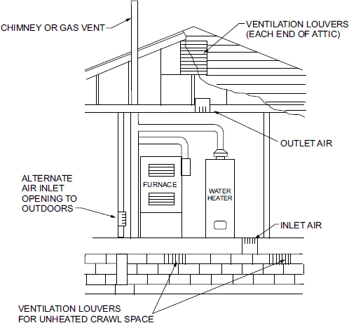 2018 VIRGINIA FUEL GAS CODE | ICC DIGITAL CODES