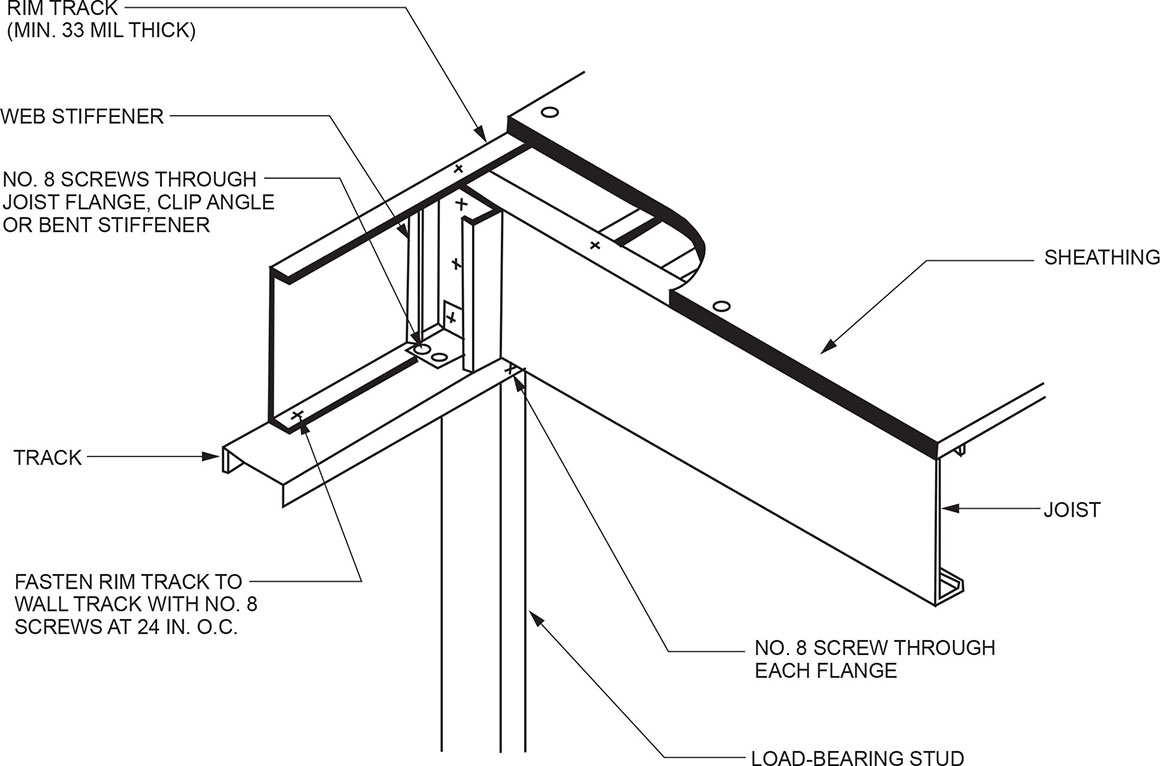 Track details. Load-bearing structure. Load bearing Walls. H Beam Wall connection CLT. Stiffener.