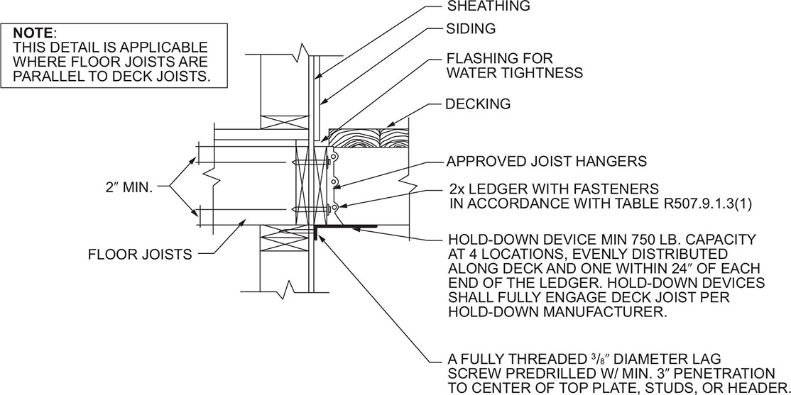 Lateral load. Detail Ledger. Is detail.