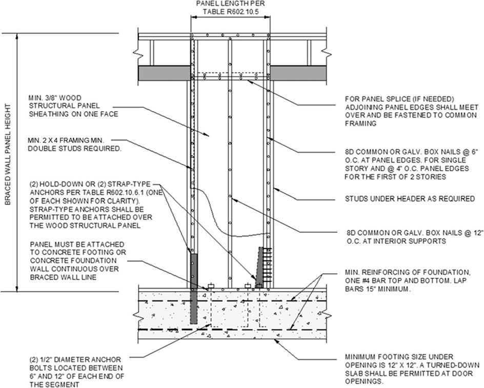 Fund details. Braced Wall Panel. Foundation Slab calculation. Lift-Slab method. Code Wall Sheathing.