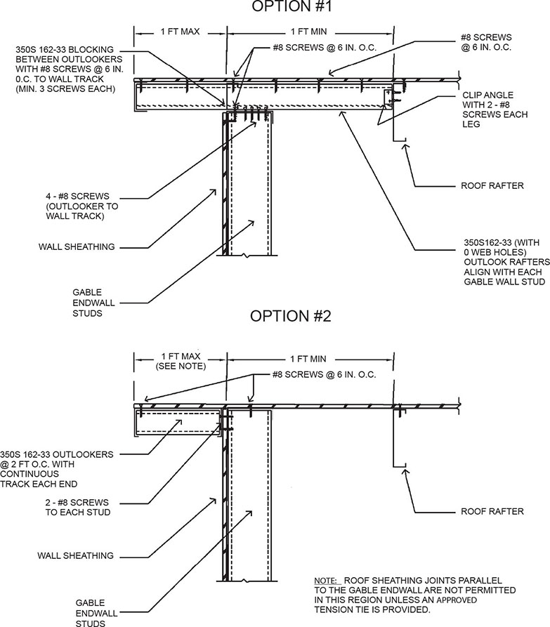 flat roof overhang