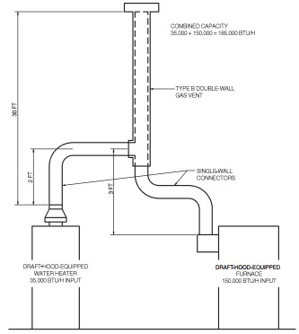 2018 INTERNATIONAL FUEL GAS CODE (IFGC) | ICC DIGITAL CODES