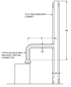 2018 INTERNATIONAL FUEL GAS CODE (IFGC) | ICC DIGITAL CODES