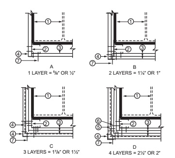 Digital Codes