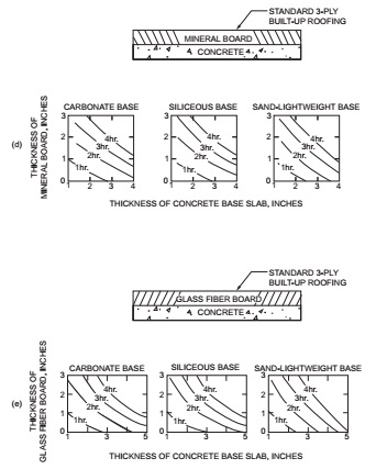 Digital Codes