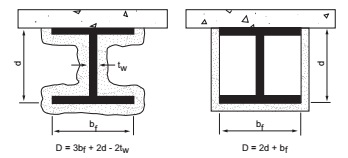 Digital Codes