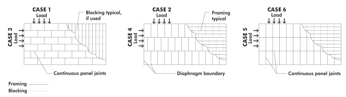 Digital Codes