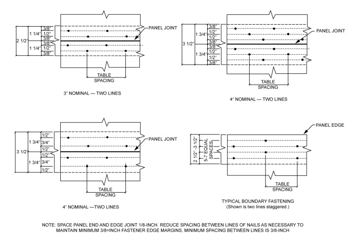 Digital Codes