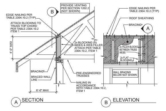 Plywood H Clips For Roofing - Panel Edge Sheathing - Sizes: 7/16, 15/32,  1/2 inch