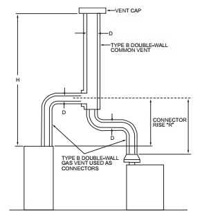 2021 INTERNATIONAL FUEL GAS CODE (IFGC) | ICC DIGITAL CODES