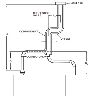 2021 International Fuel Gas Code (ifgc) 