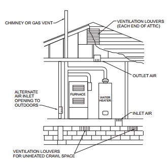 2021 INTERNATIONAL FUEL GAS CODE (IFGC) | ICC DIGITAL CODES