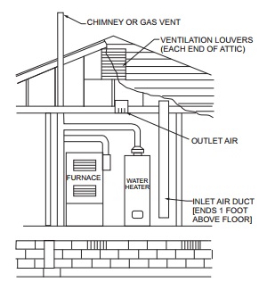 2021 INTERNATIONAL FUEL GAS CODE (IFGC) | ICC DIGITAL CODES