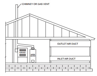 2021 INTERNATIONAL FUEL GAS CODE (IFGC) | ICC DIGITAL CODES