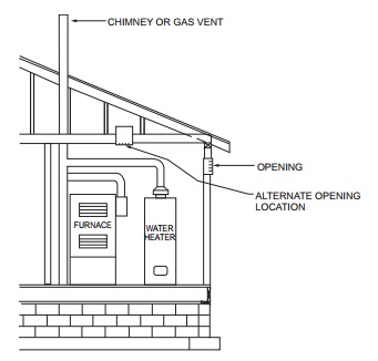 2021 INTERNATIONAL FUEL GAS CODE (IFGC) | ICC DIGITAL CODES