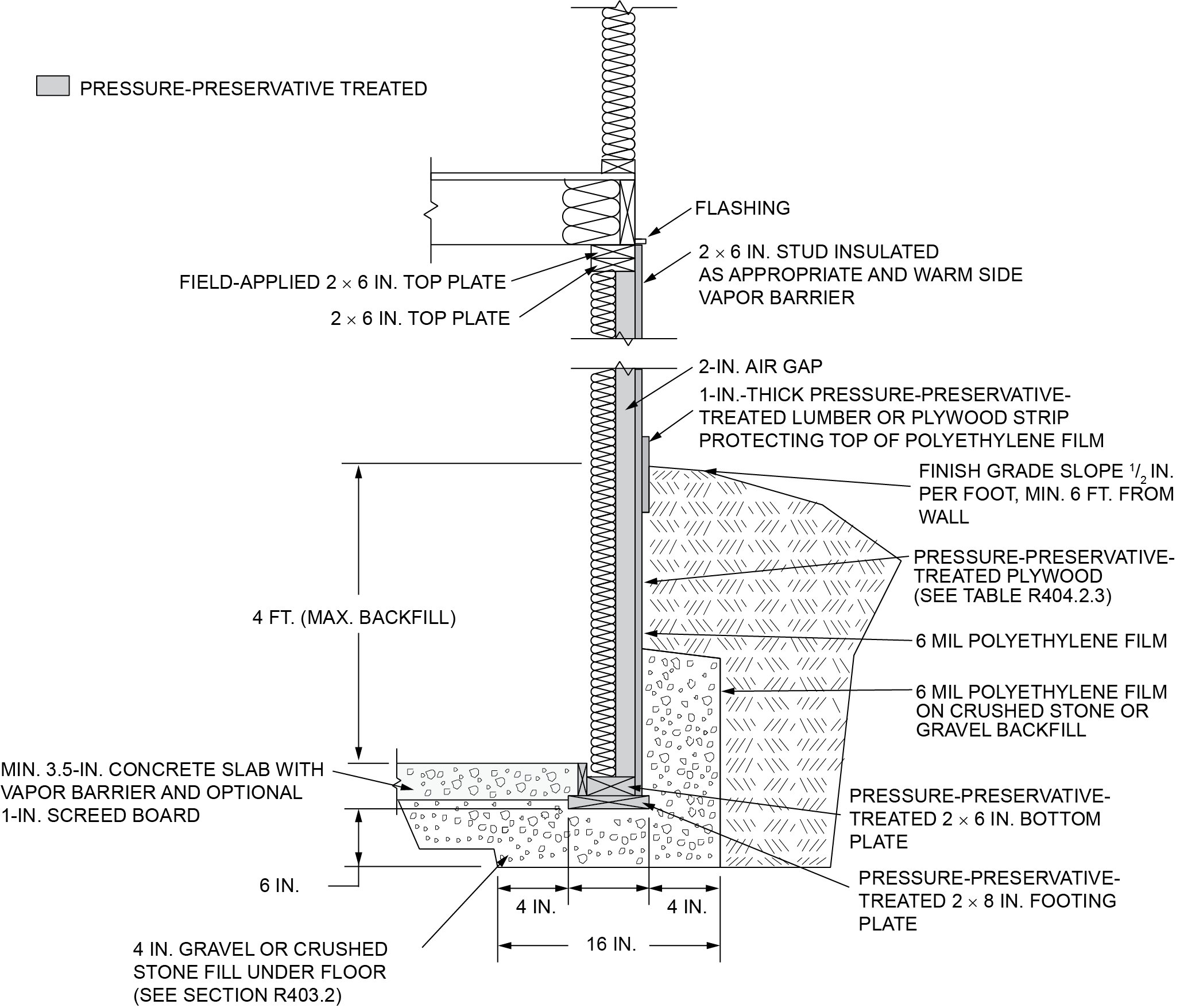 2021-international-residential-code-irc-icc-digital-codes