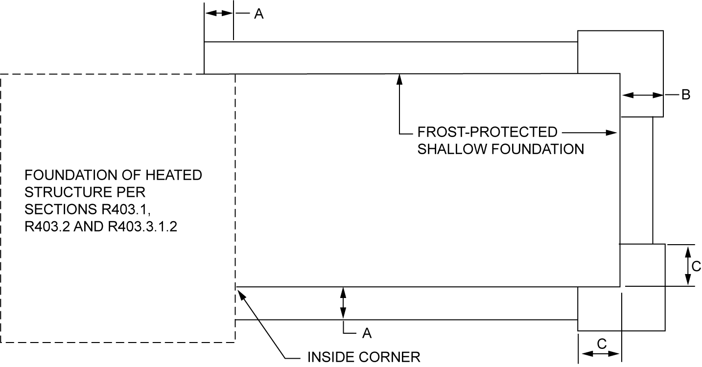 2021 INTERNATIONAL RESIDENTIAL CODE (IRC) | ICC DIGITAL CODES