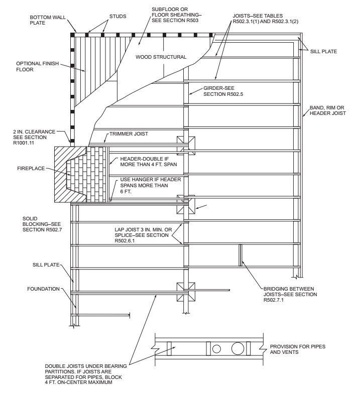 Floor Joist Spans for Home Building Projects (2024)