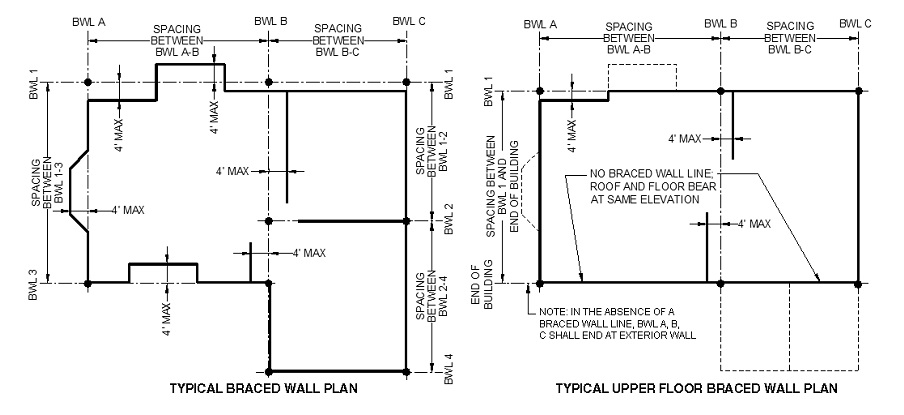 What Is A Braced Wall Assembly