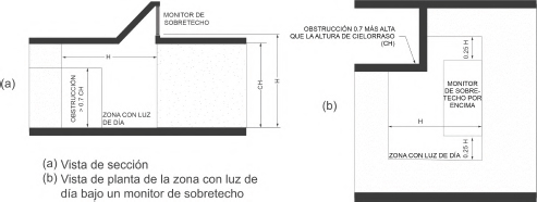 Congelador horizontal HF-25-R404 – Equipos profesionales de cocina