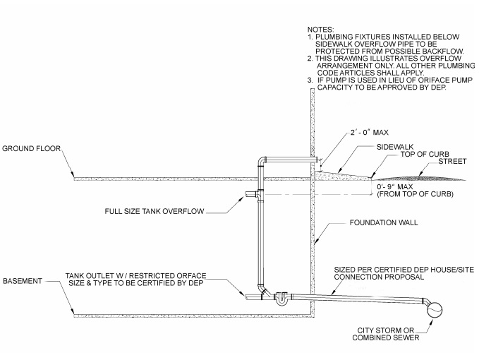 2014 NEW YORK CITY PLUMBING CODE | ICC DIGITAL CODES