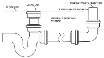 2017 ARTICLE XV ALLEGHENY COUNTY HEALTH DEPARTMENT PLUMBING CODE | ICC ...